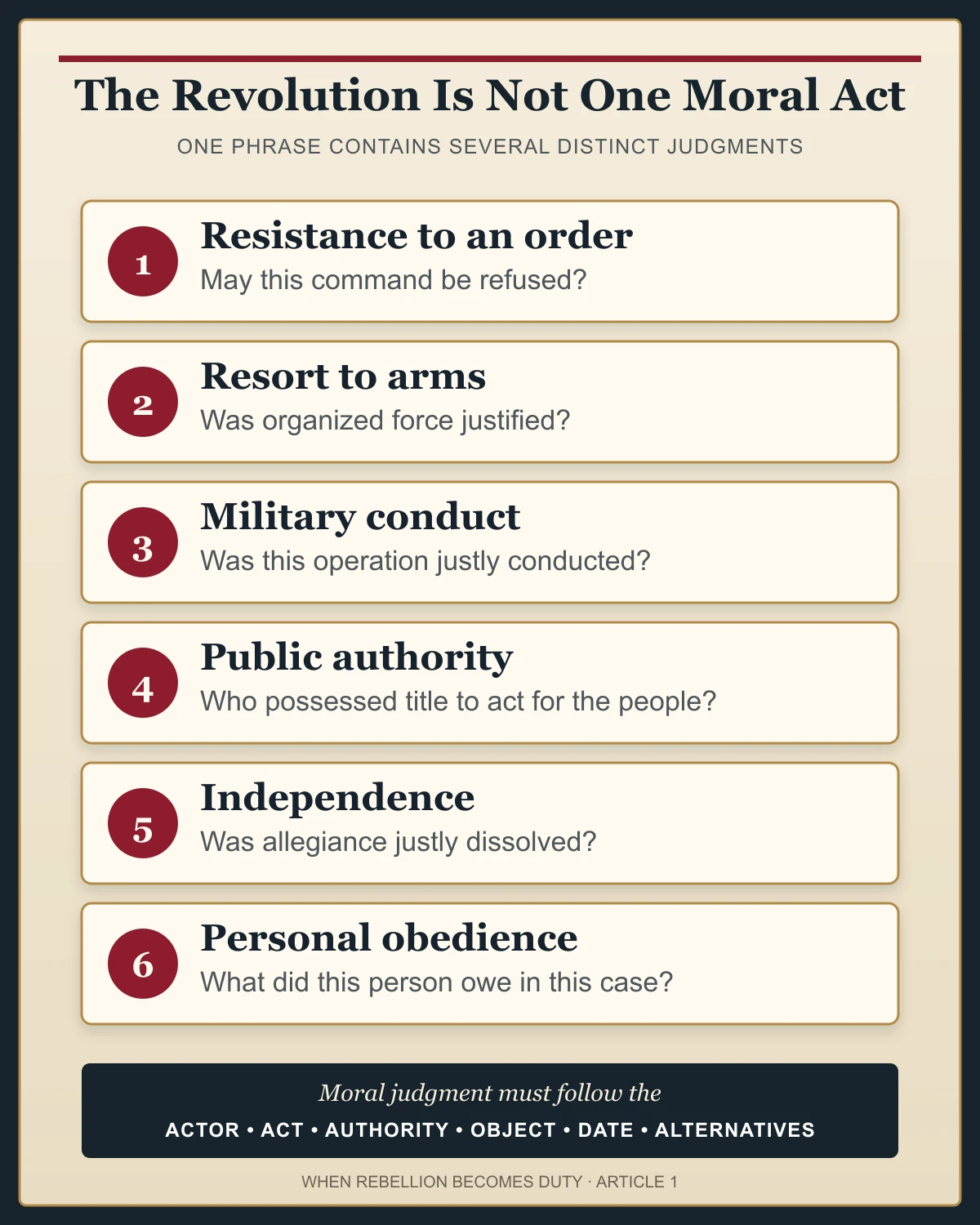 Six distinct questions for judging the Revolution: resistance to an order, resort to arms, military conduct, public authority, independence, and personal obedience.
