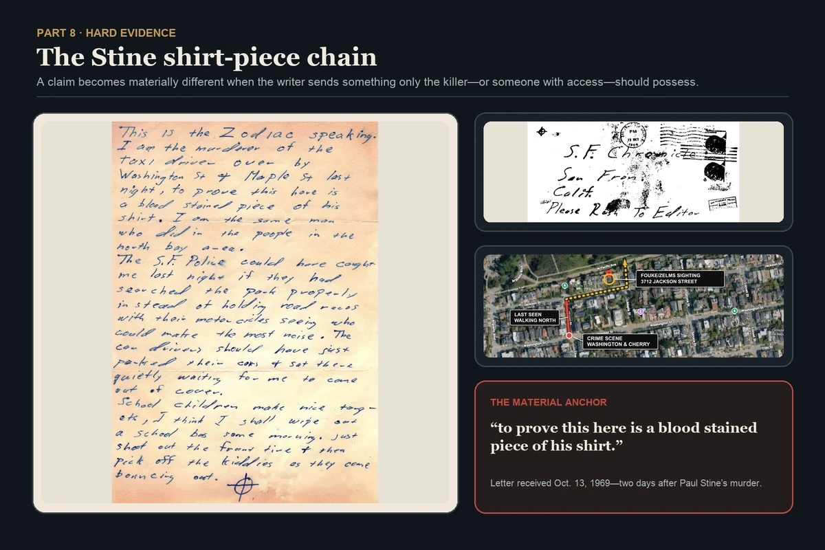 Documentary collage of the October 13, 1969 Zodiac letter, its envelope, the Presidio Heights route map, and the letter’s statement that a blood-stained piece of Paul Stine’s shirt was enclosed.