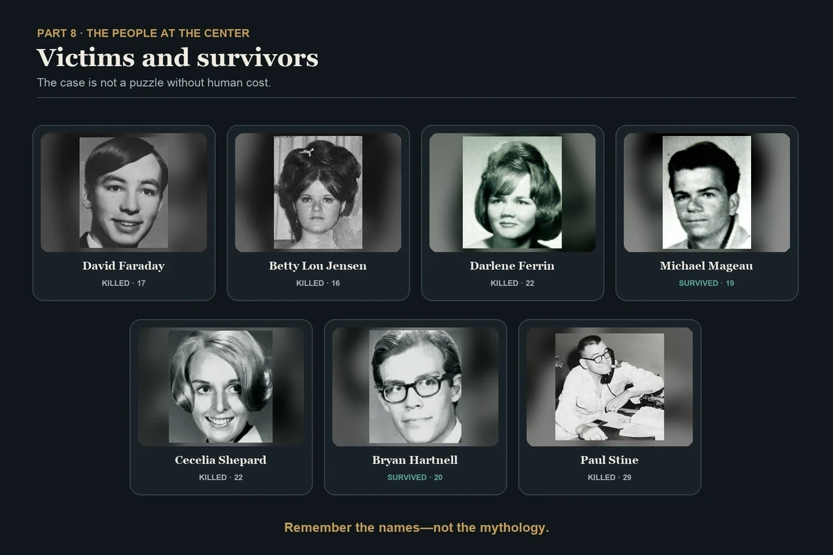 Respectful portrait memorial for David Faraday, Betty Lou Jensen, Darlene Ferrin, Michael Mageau, Cecelia Shepard, Bryan Hartnell, and Paul Stine, identifying who was killed and who survived.